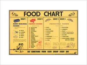 Food Chart - Body Building Foods - Energy Foods - Protective Foods - Eat Something From Each Group Every Day